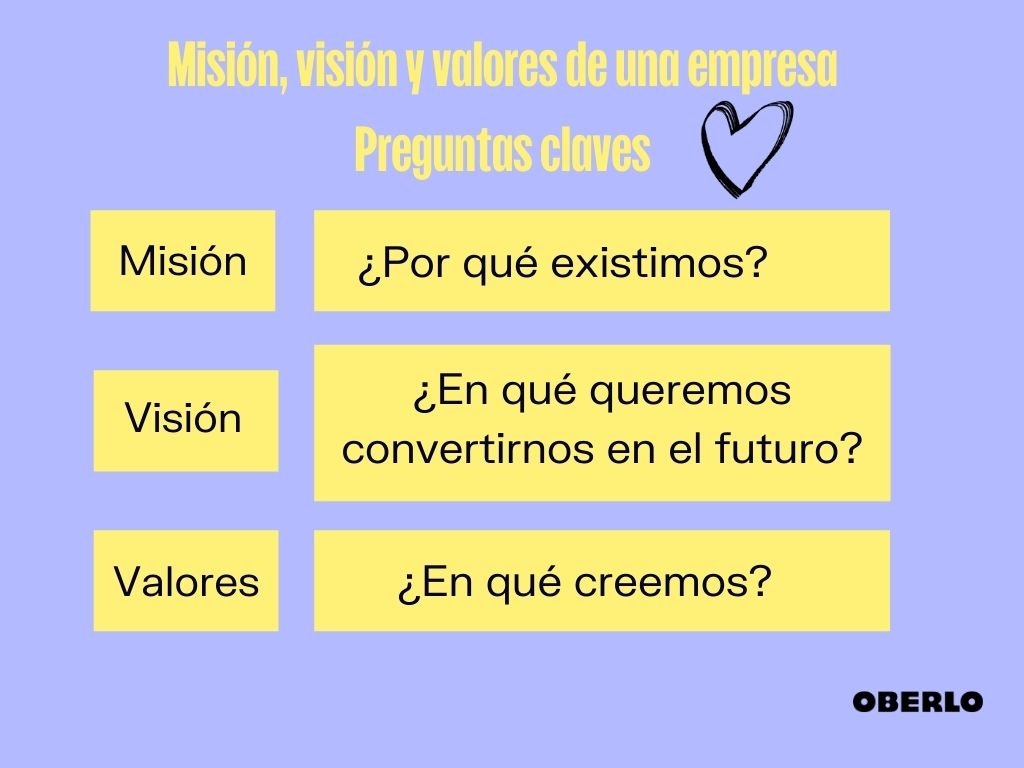 Ejemplo de misión, visión y valores de una empresa (ClickVan)