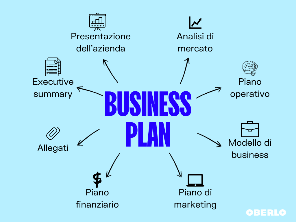 business plan italiano come si dice