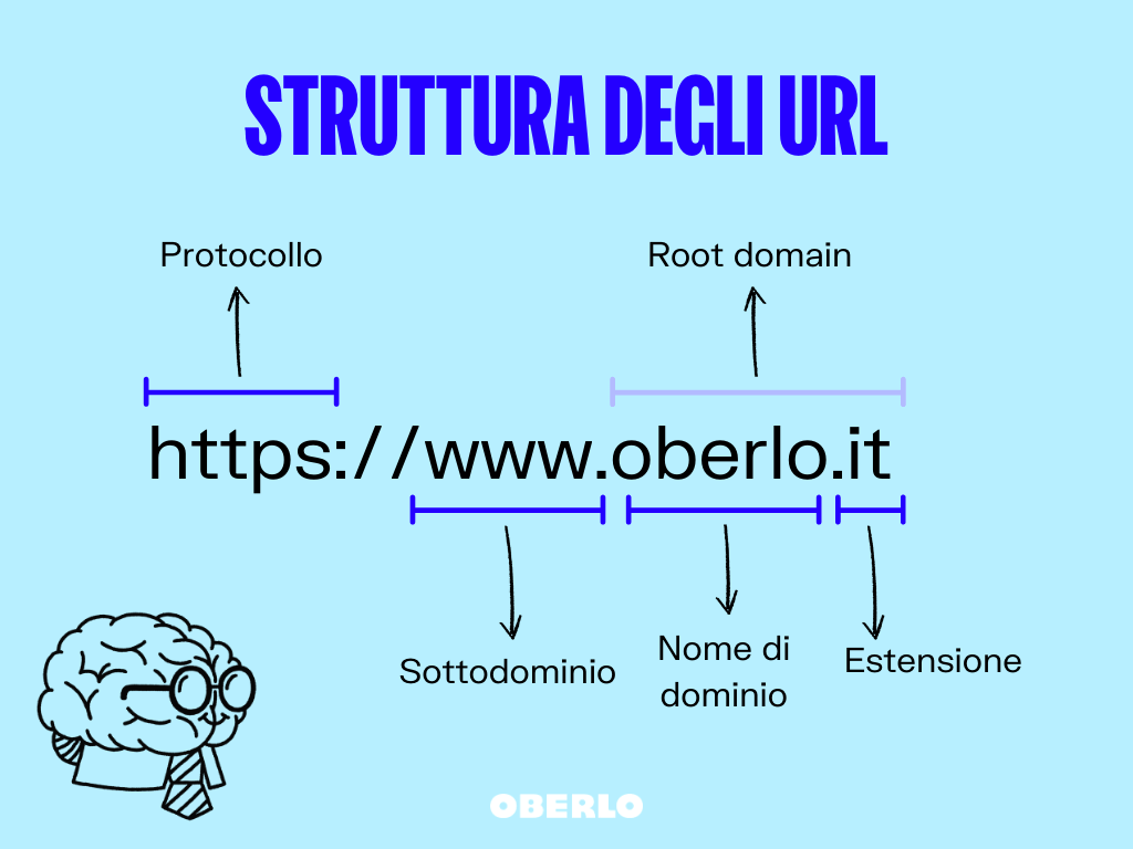 Dominio: struttura degli URL