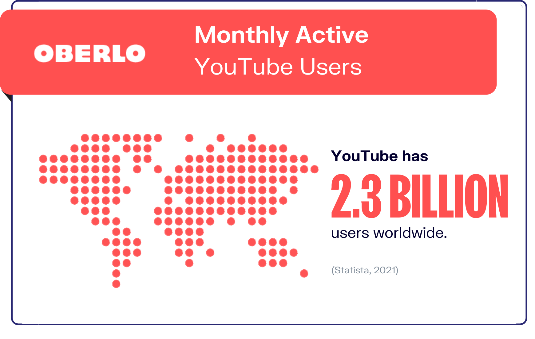 youtube monthly 2.3 billion users