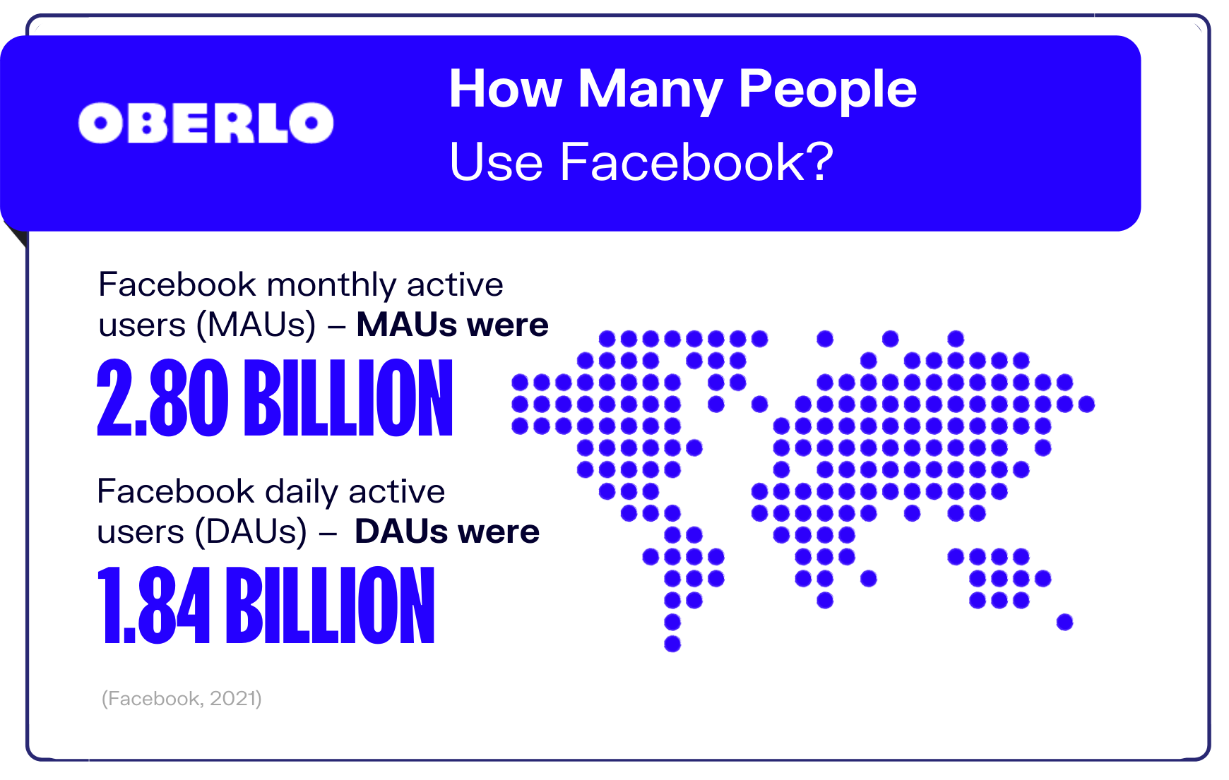How many people use Facebook graphic