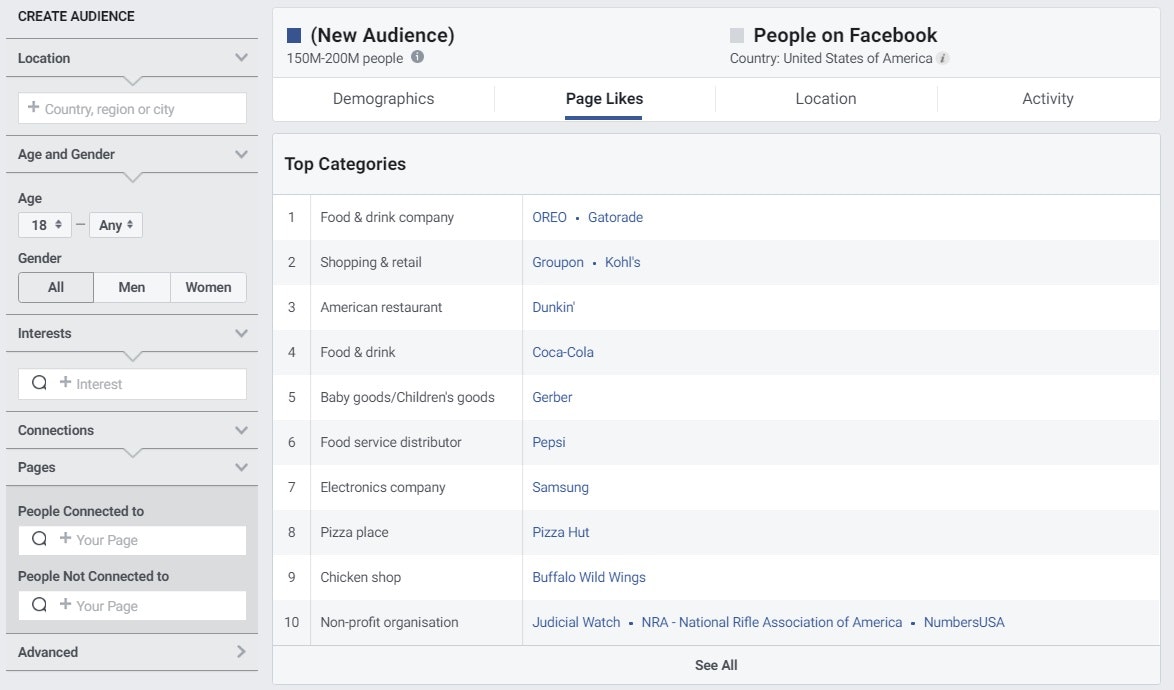 Facebook target audience research