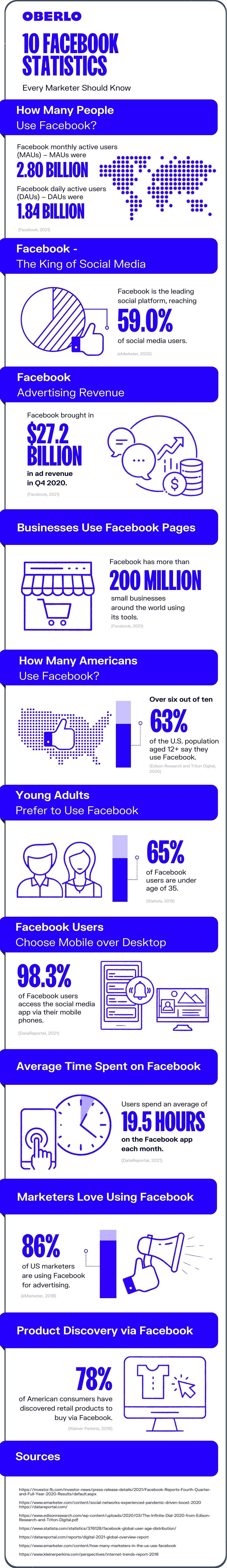 Facebook statistics full infographic