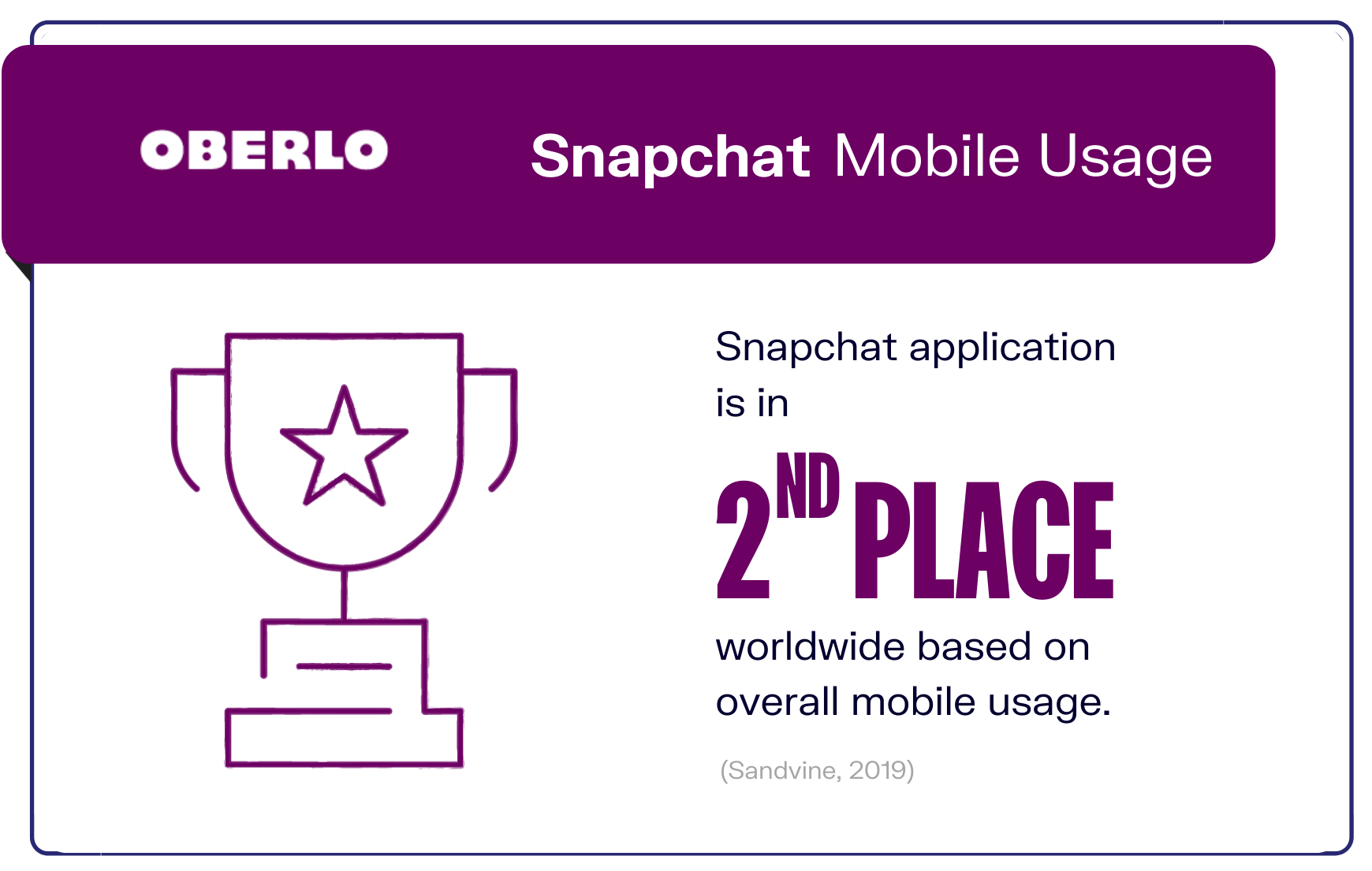 Snapchat Mobile Usage graphic