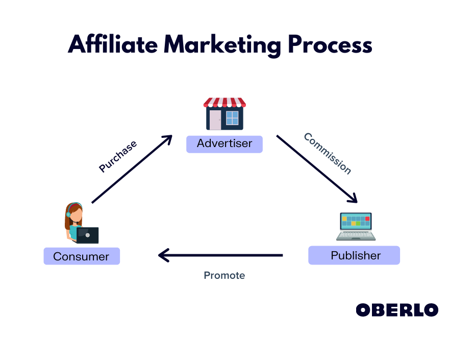 affiliate marketing guide