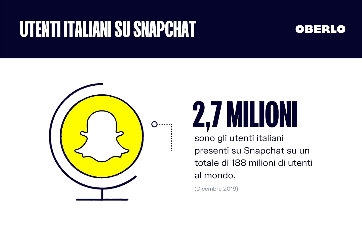 utenti italiani su snapchat