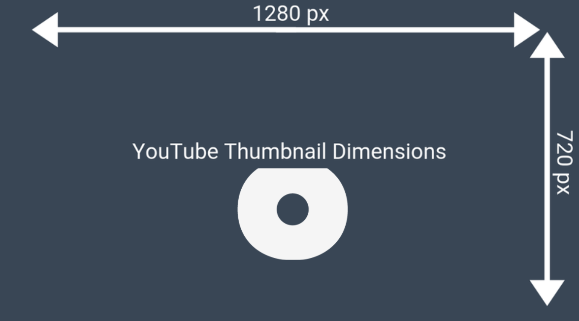 YouTube Thumbnail Dimensions - Template