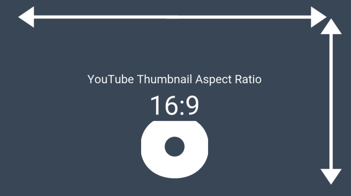 The perfect Thumbnail Aspect Ratio for YouTube - 16:9