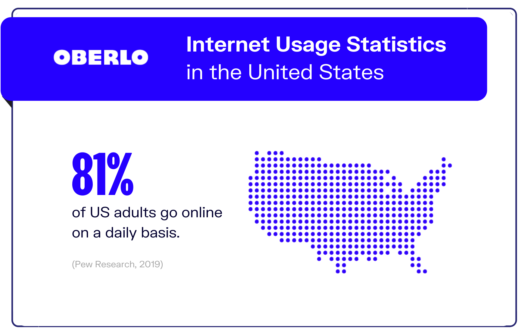Internet statistic #6