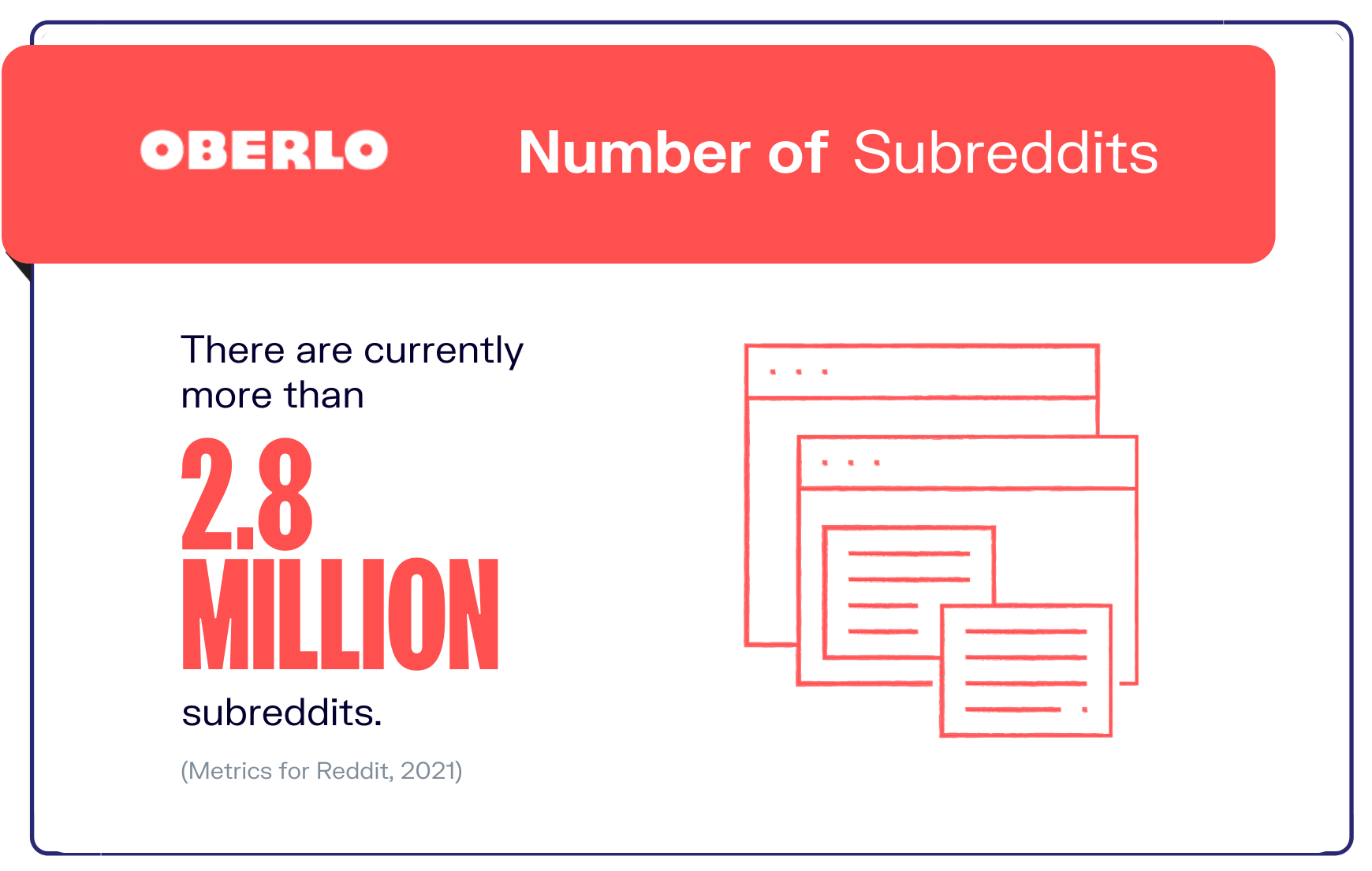 graphic of reddit statistic #6