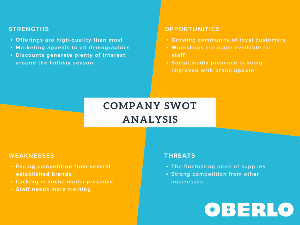 SWOT Analysis: How to Create One + Examples to Inspire You
