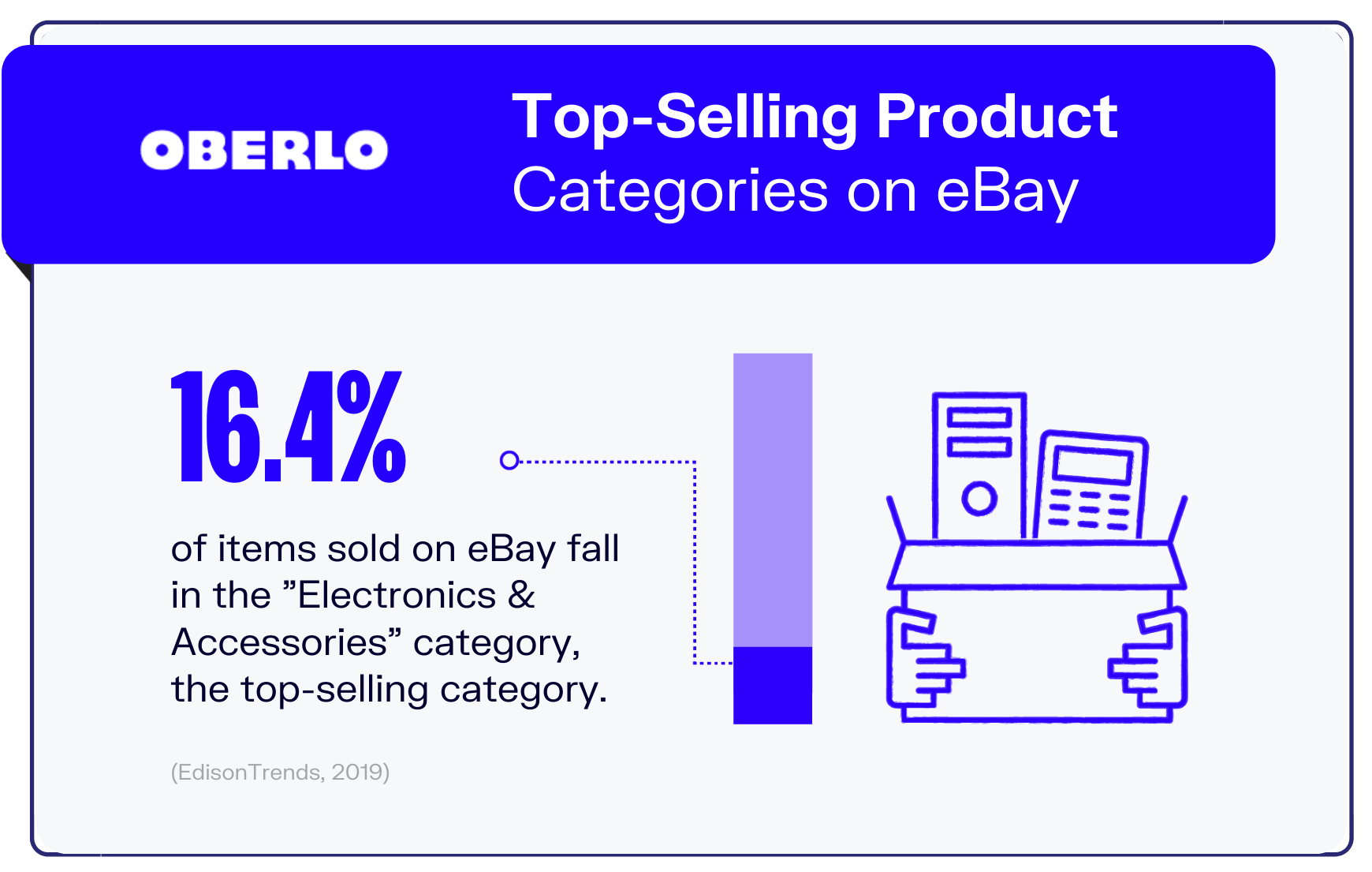 ebay statistics graphic 3