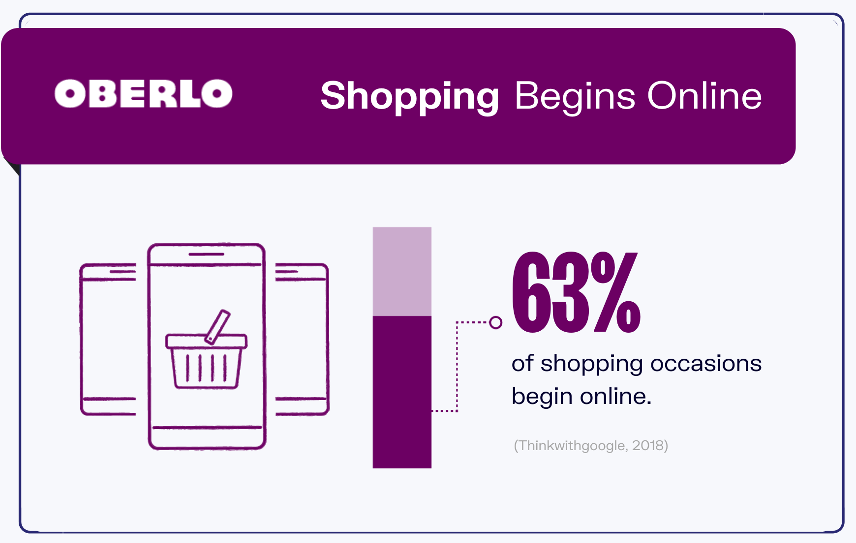 online shopping statistics graphic 2