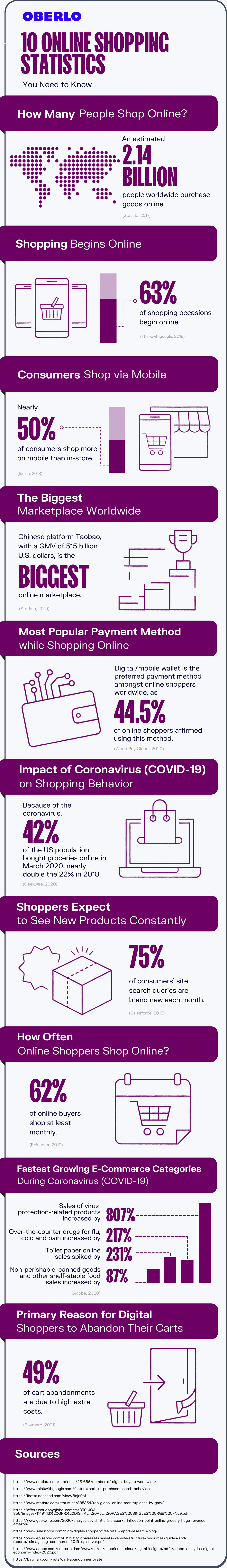 online shopping statistics full graphic