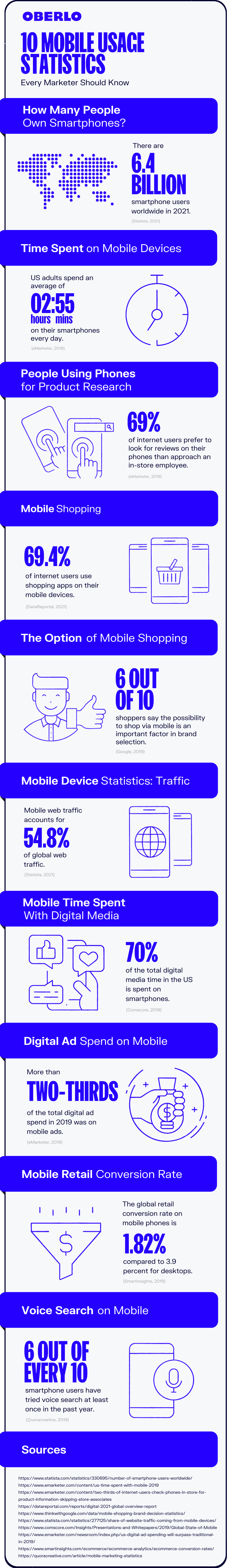 mobile usage statistics full graphic