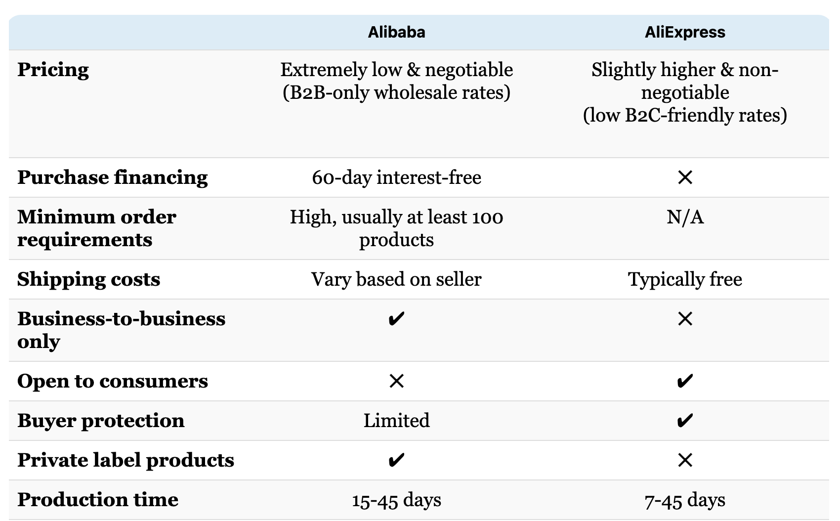 Alibaba vs. AliExpress