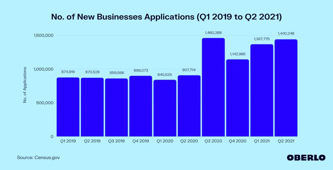 New business application graph