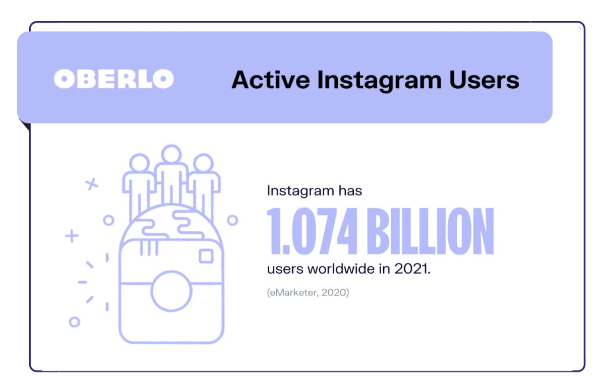 instagram 1,07 tỷ người dùng trên toàn thế giới