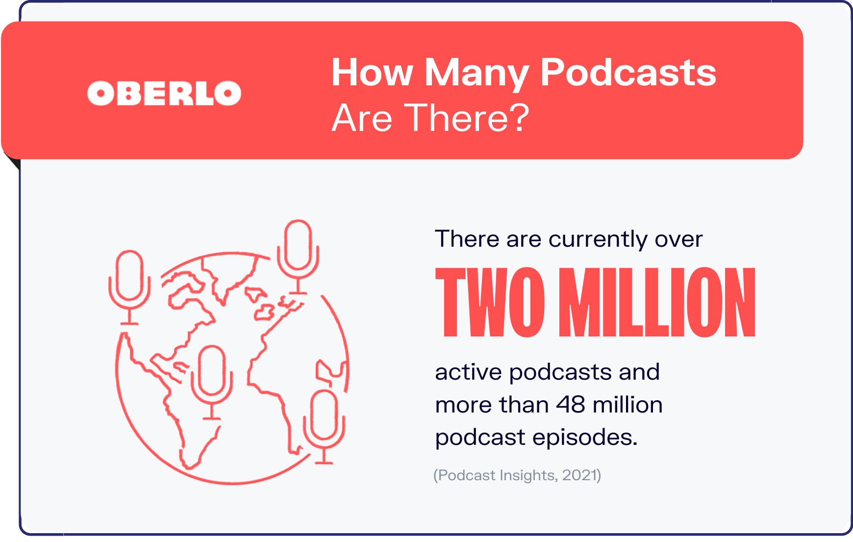 podcast statistics graphic 1