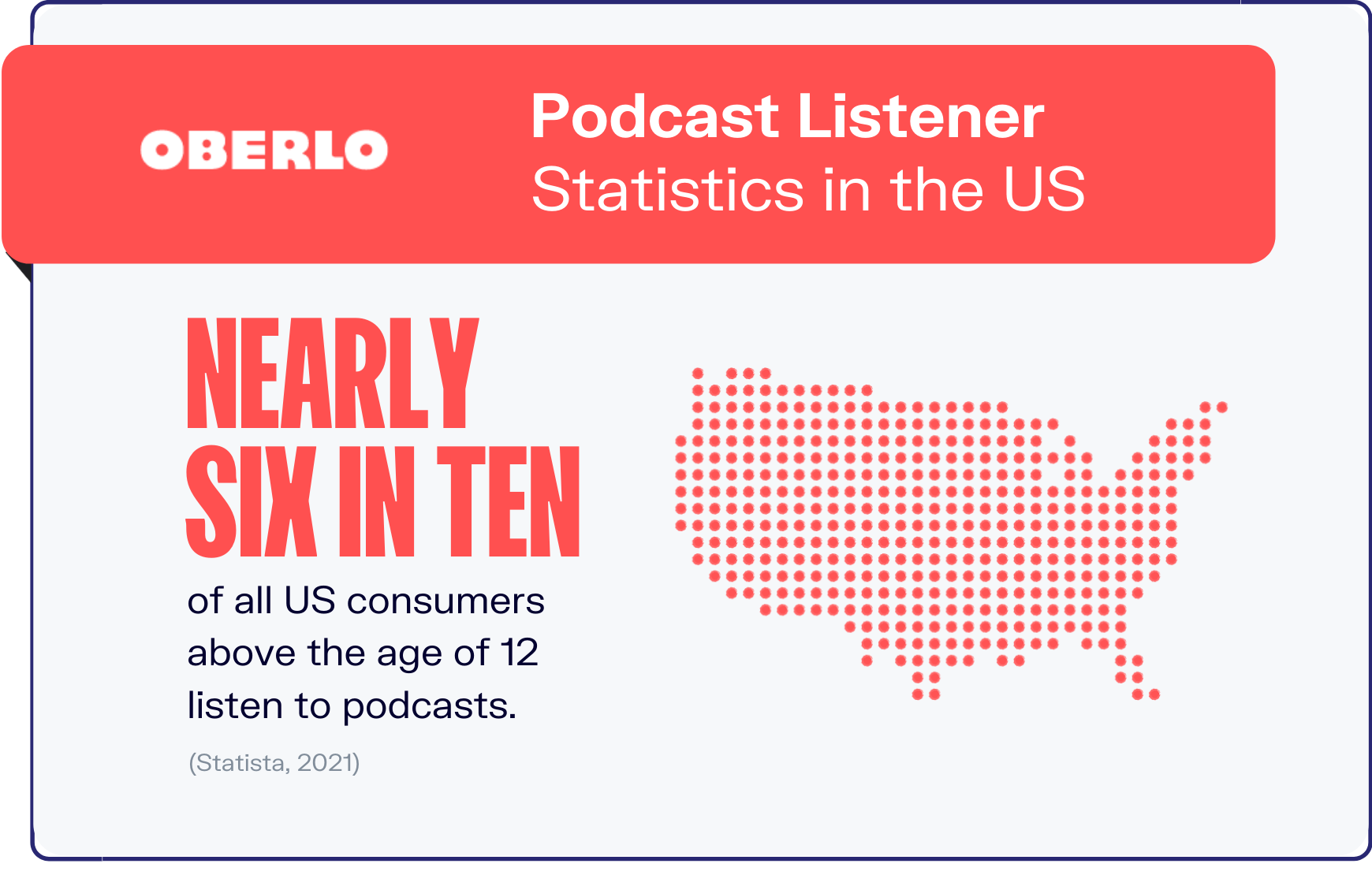 podcast statistics graphic 2