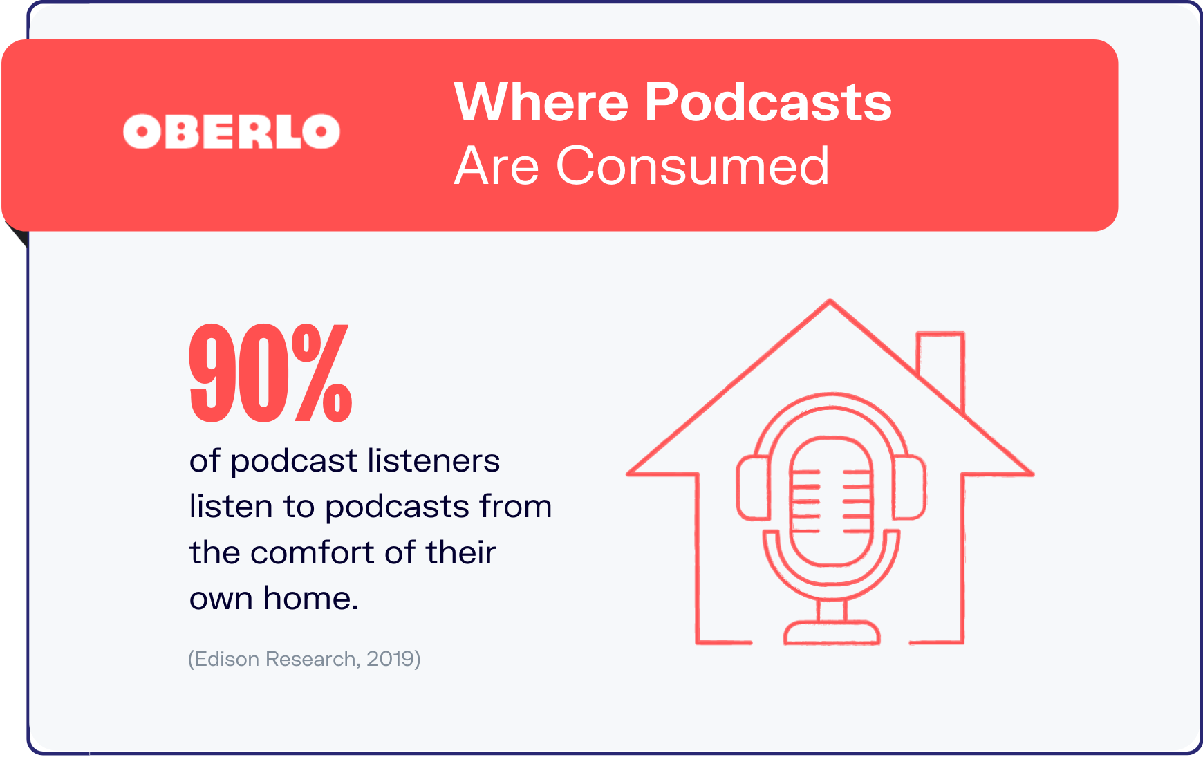 podcast statistics graphic 6