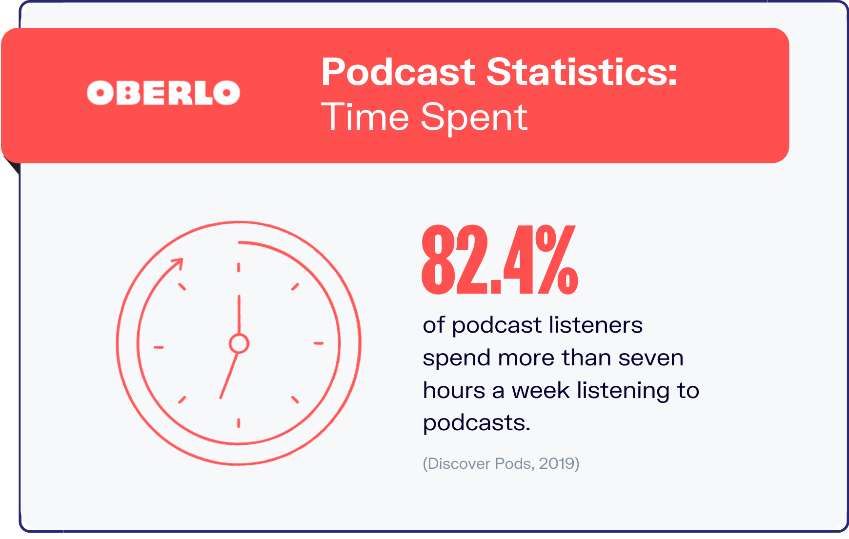 podcast statistics graphic 9
