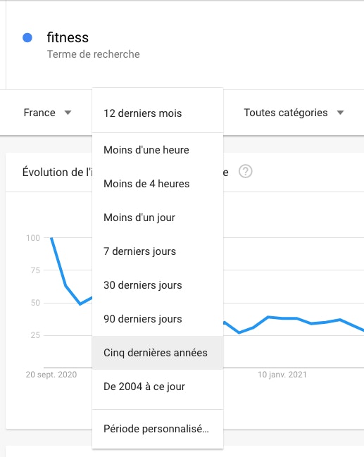 Google Trends France