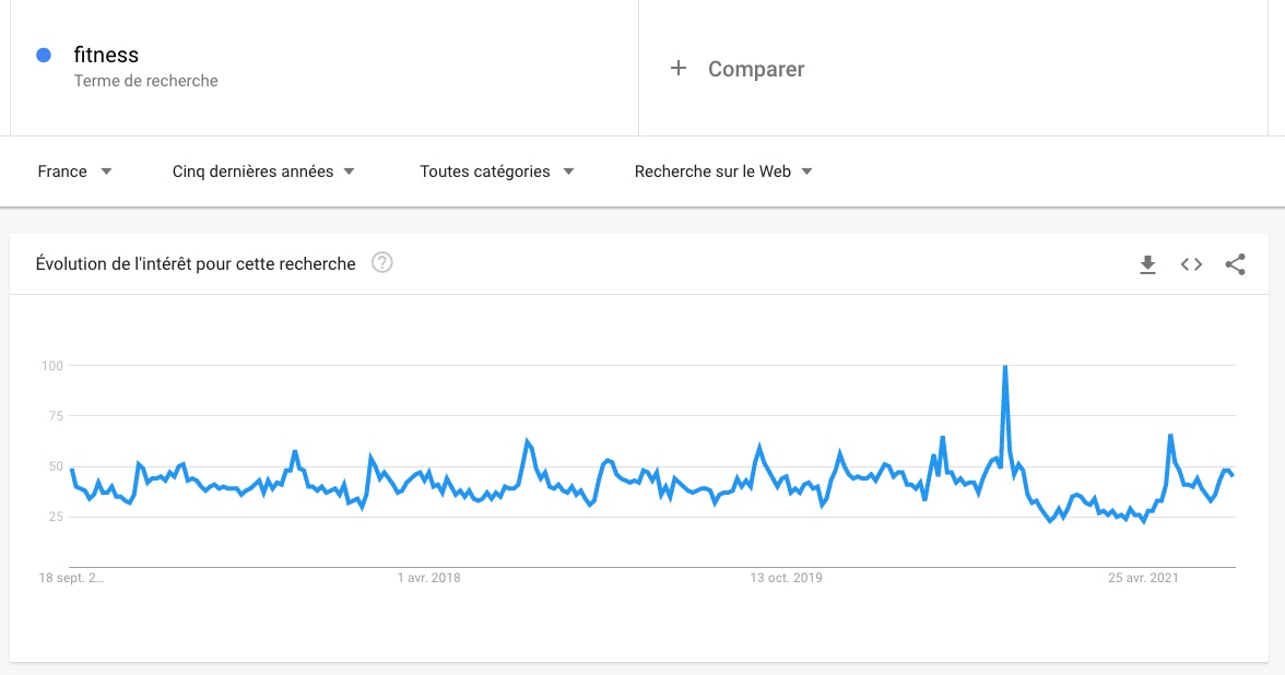 Recherche Google Trends