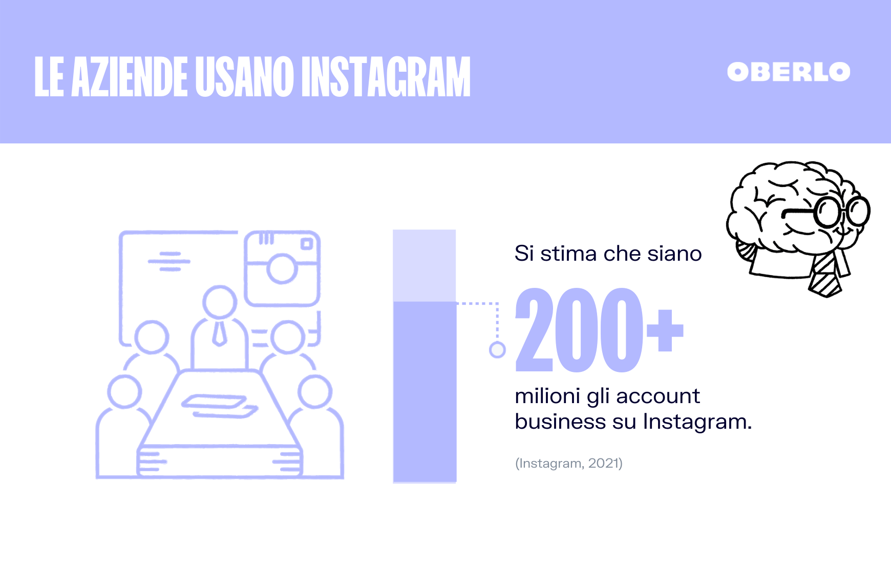 account business instagram statistiche