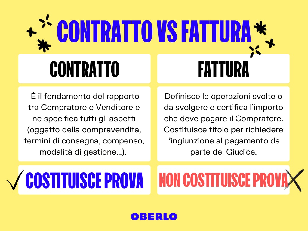 Contratto vs. Fattura - Fatturazione Elettronica 