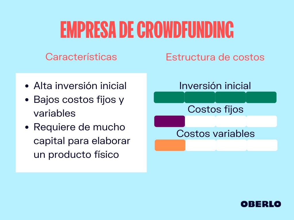 estructura de costos ejemplo crowdfunding