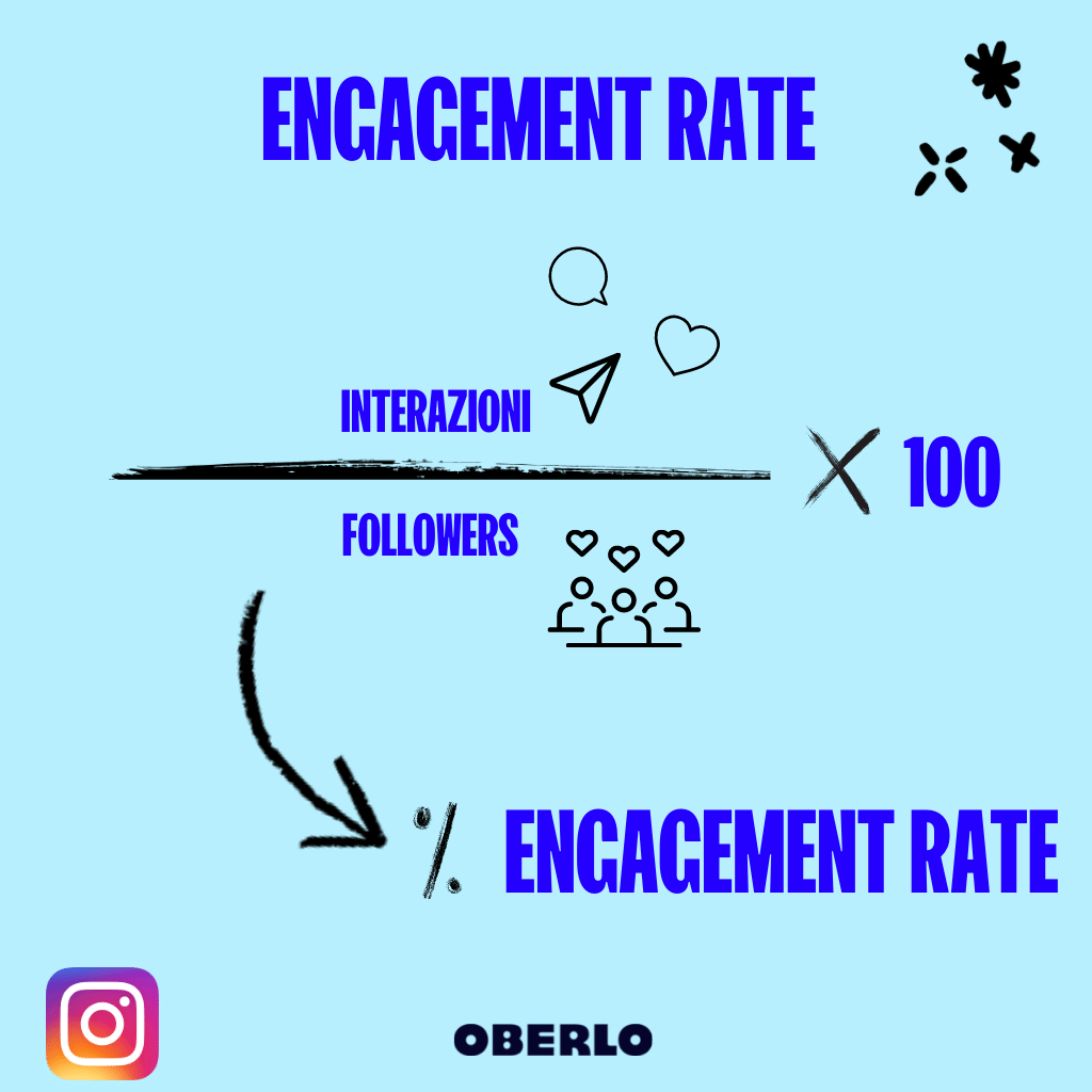 engagement rate formula instagram