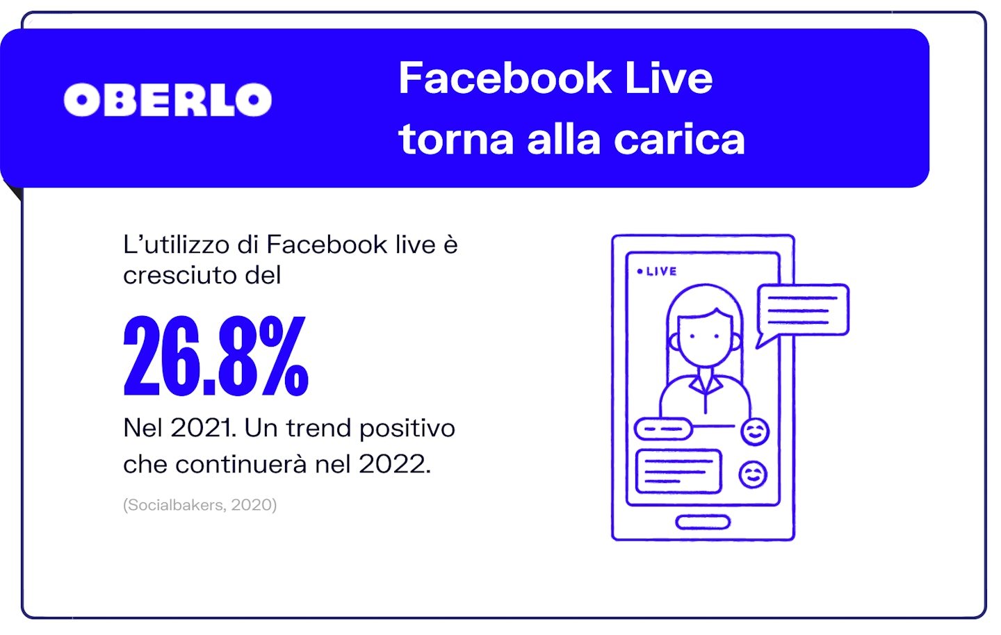 Facebook trends: Facebook Live