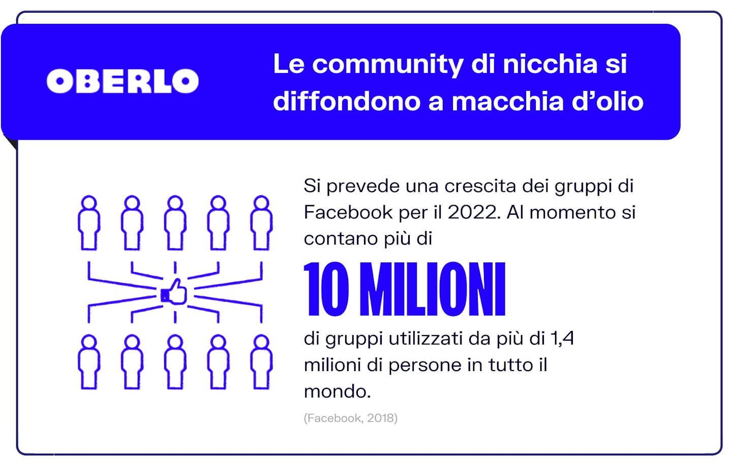 facebook trends: gruppi facebook