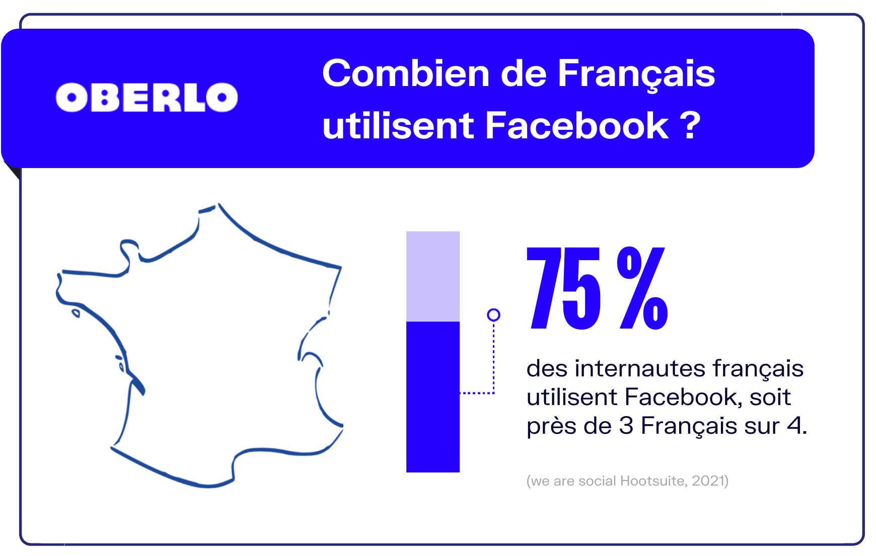 nombre utilisateurs facebook france 2022