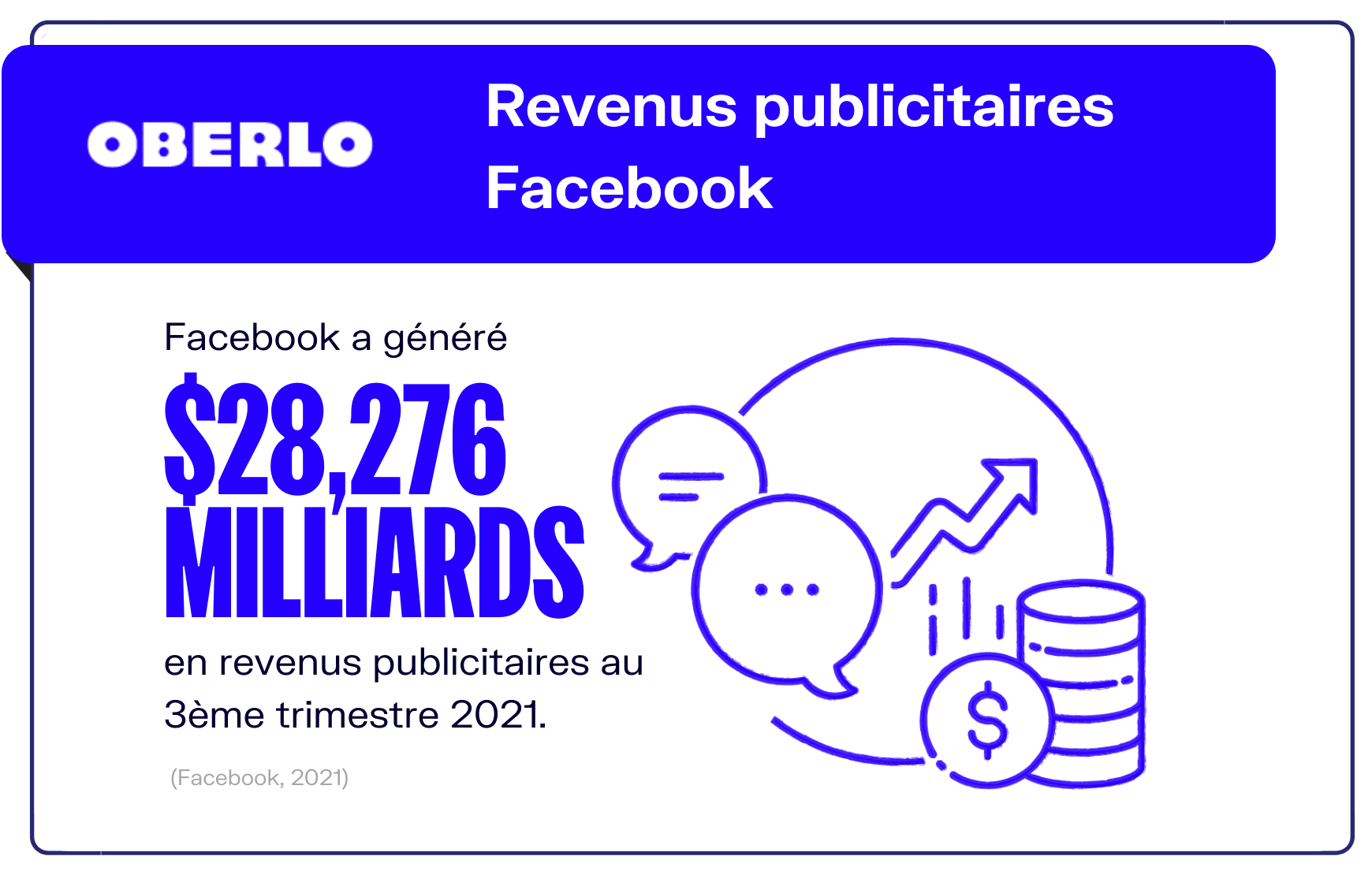 revenus publicitaires Facebook 