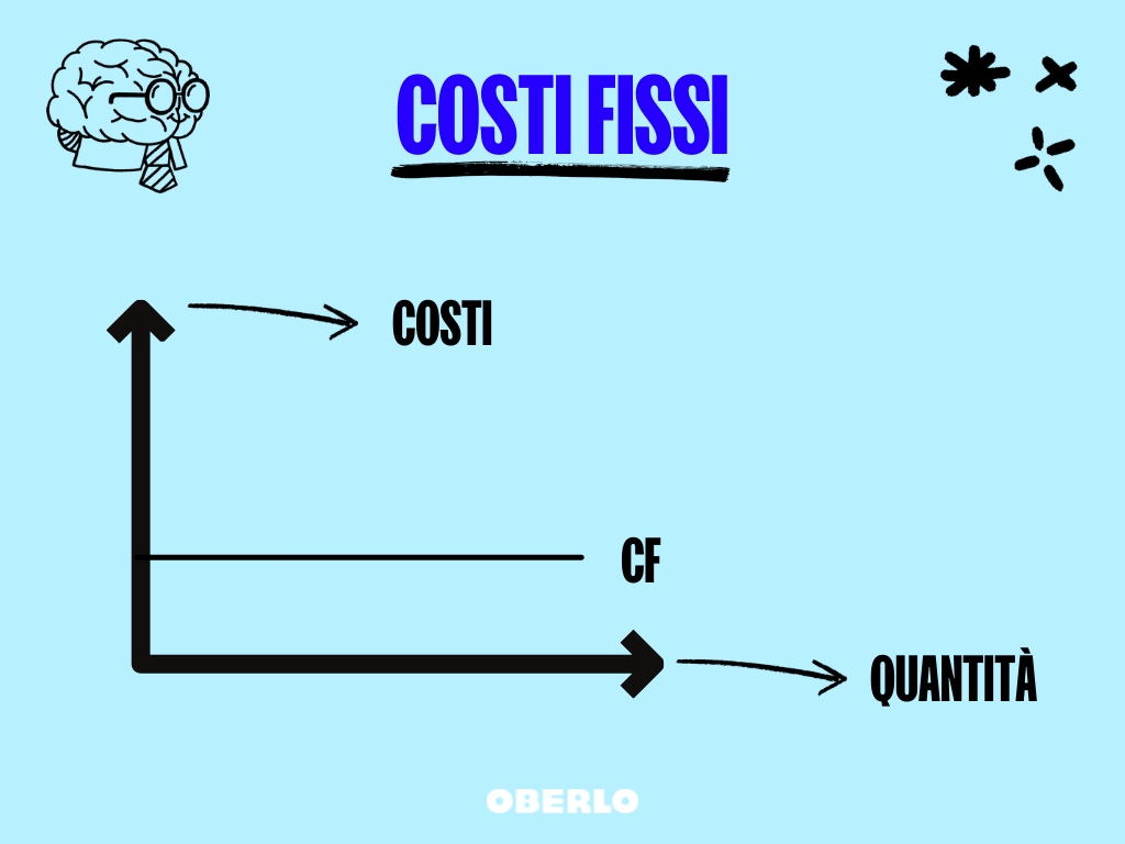 costi fissi