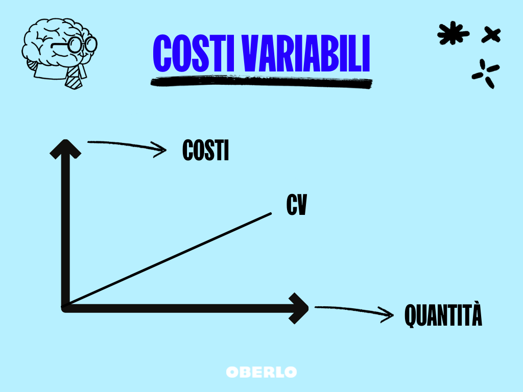 costi variabili