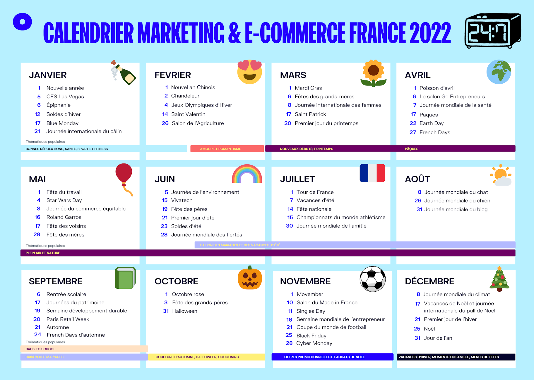 Calendrier marketing 2022 et e-commerce