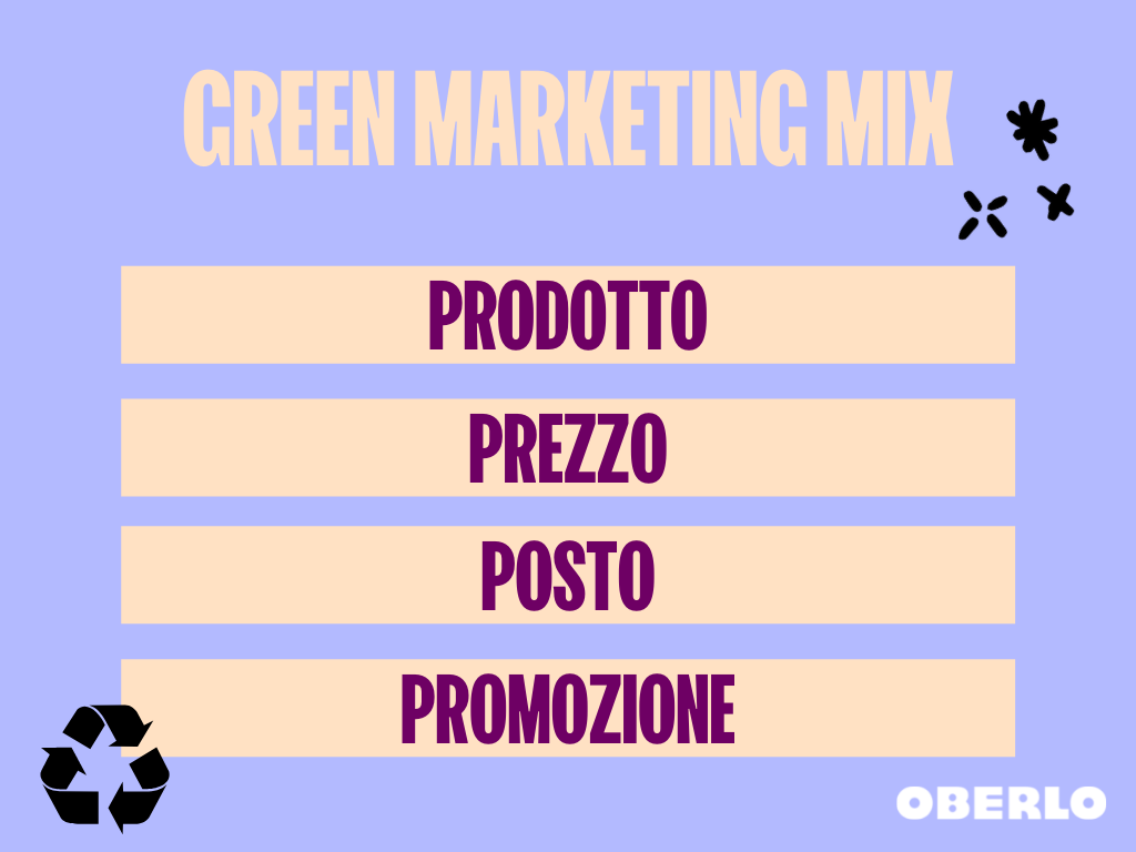 green marketing mix