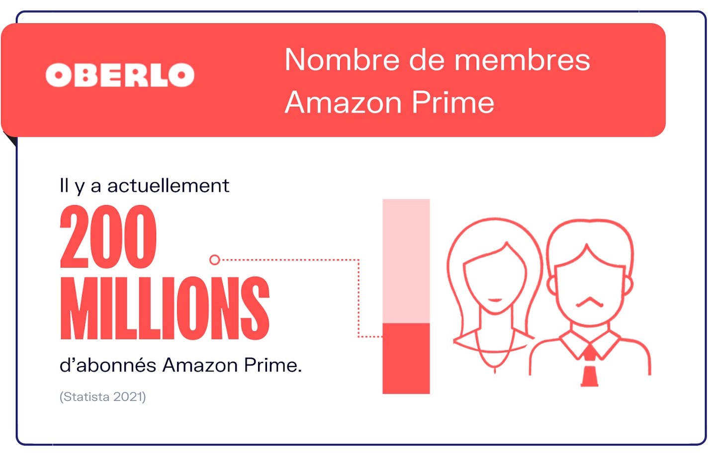 statistiques Amazon