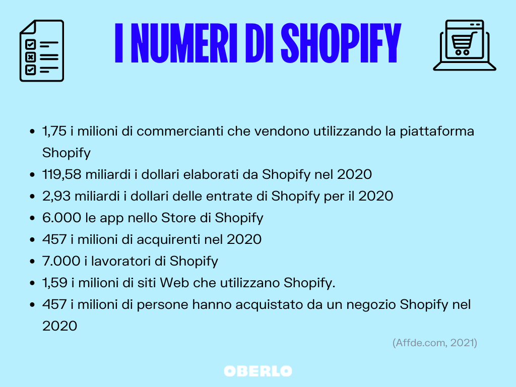 i numeri di shopify 