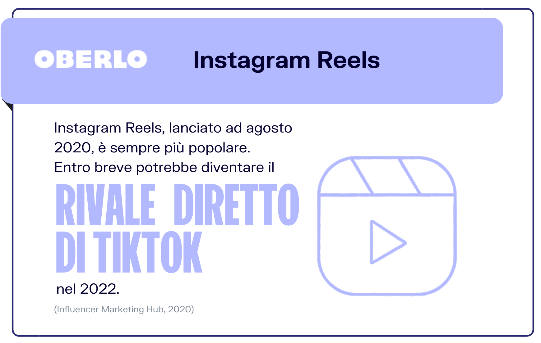 instagram marketing: reels
