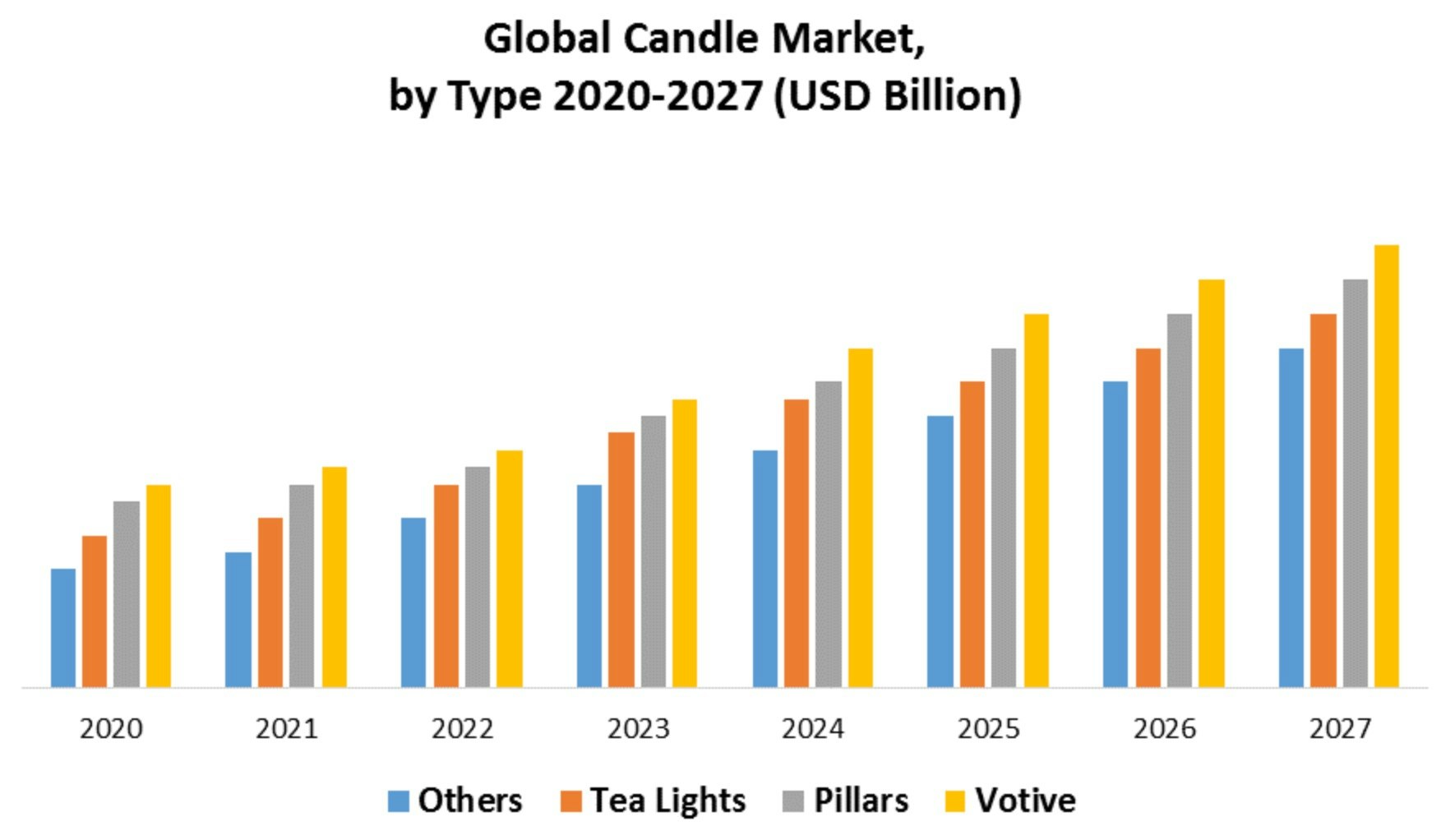размер рынка свечей