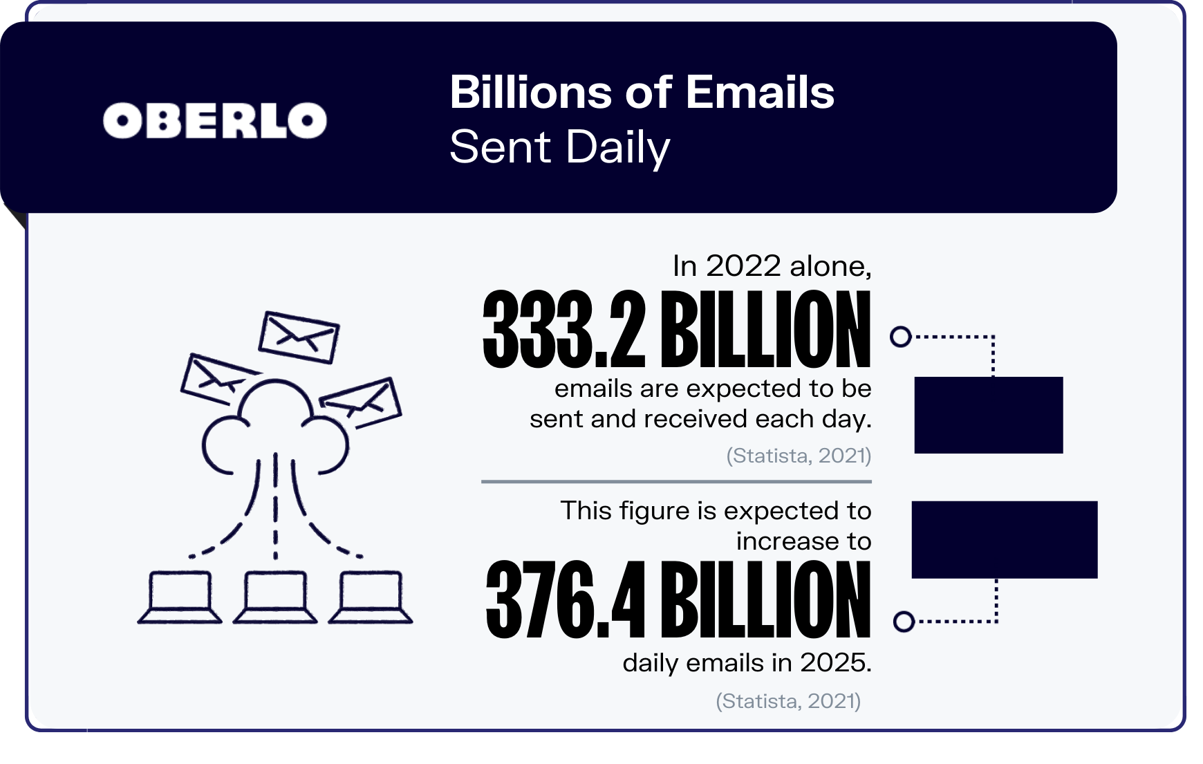 email marketing statistic graphic