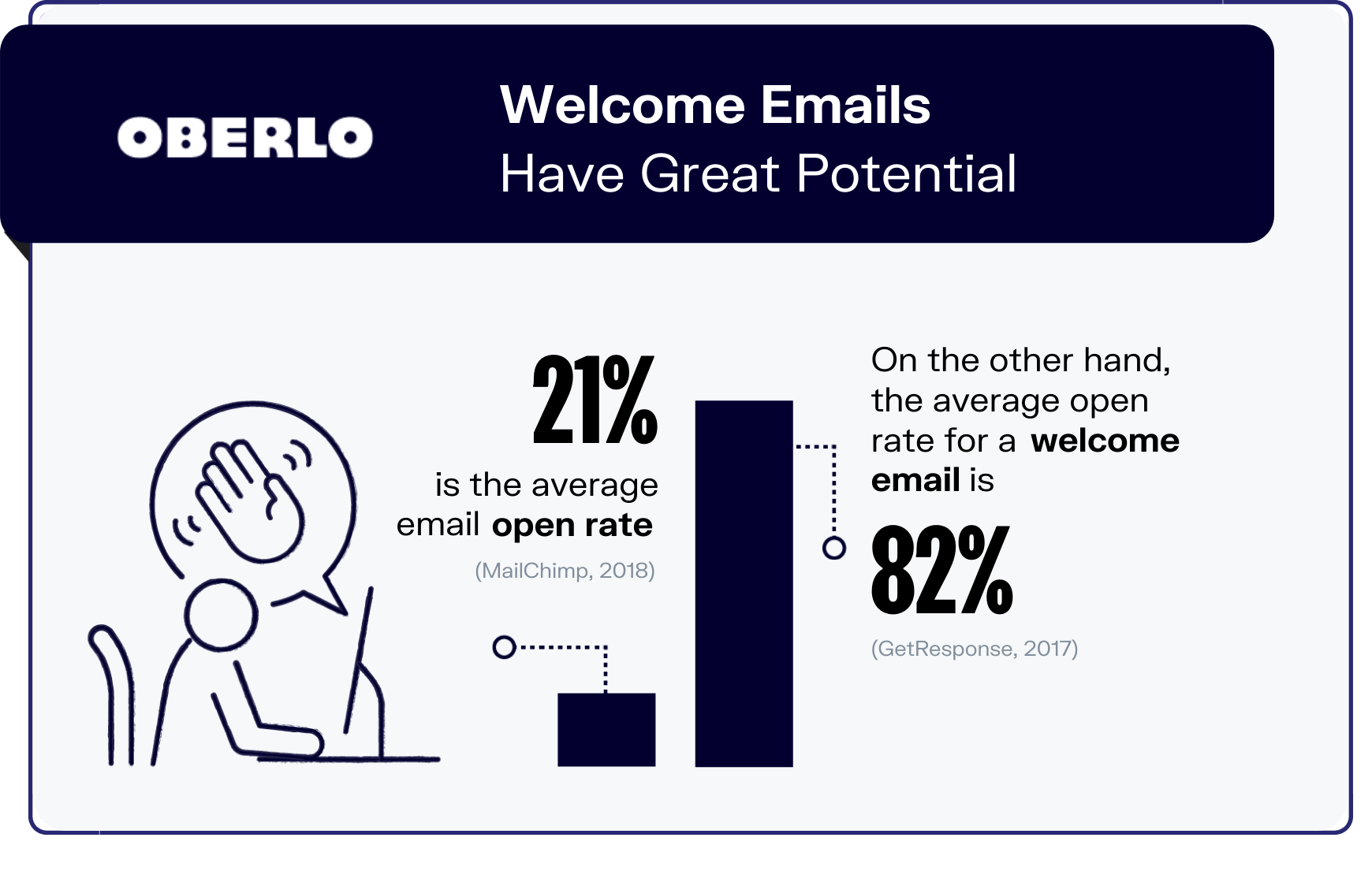 Gráfico de estadísticas de marketing por correo electrónico