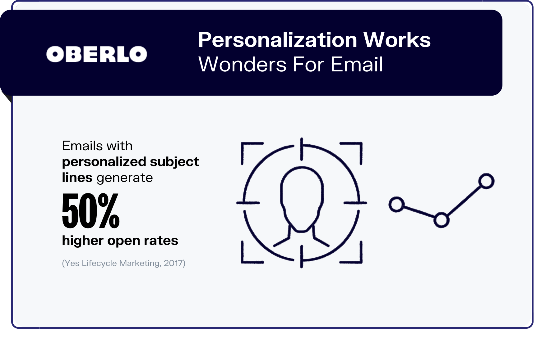 email marketing statistic graphic