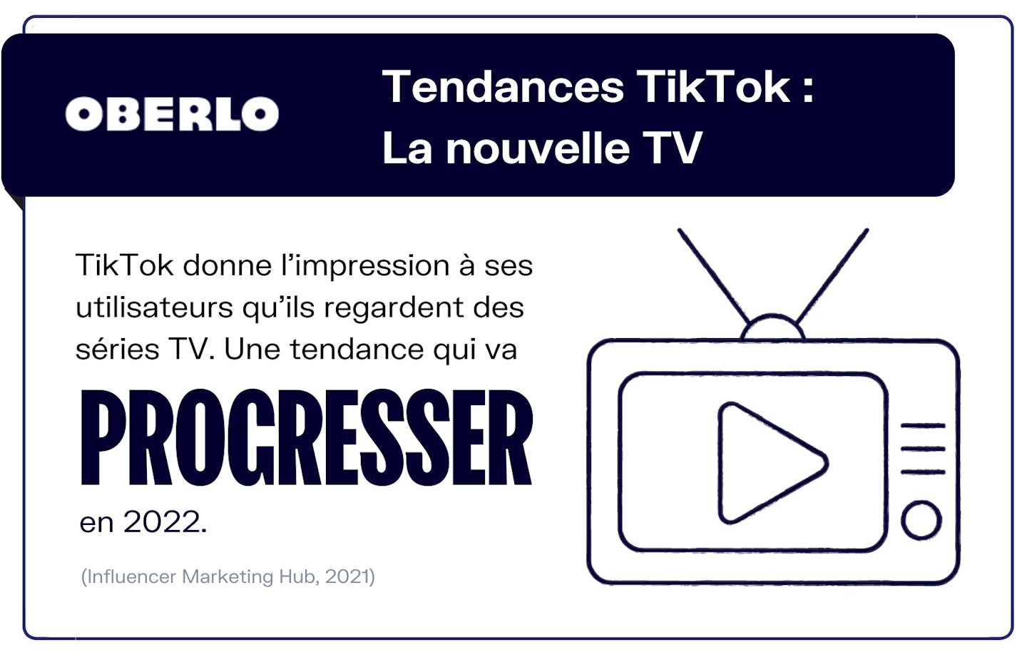 Tendance TikTok TV