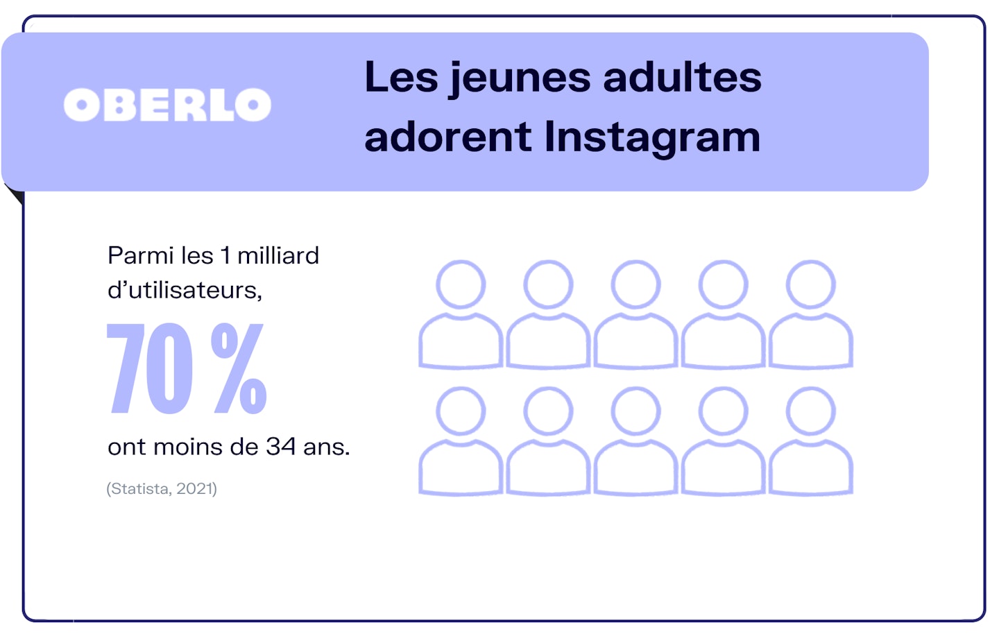 chiffres utilisateurs Instagram