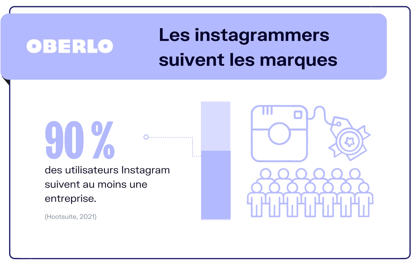 Statistiques Instagram